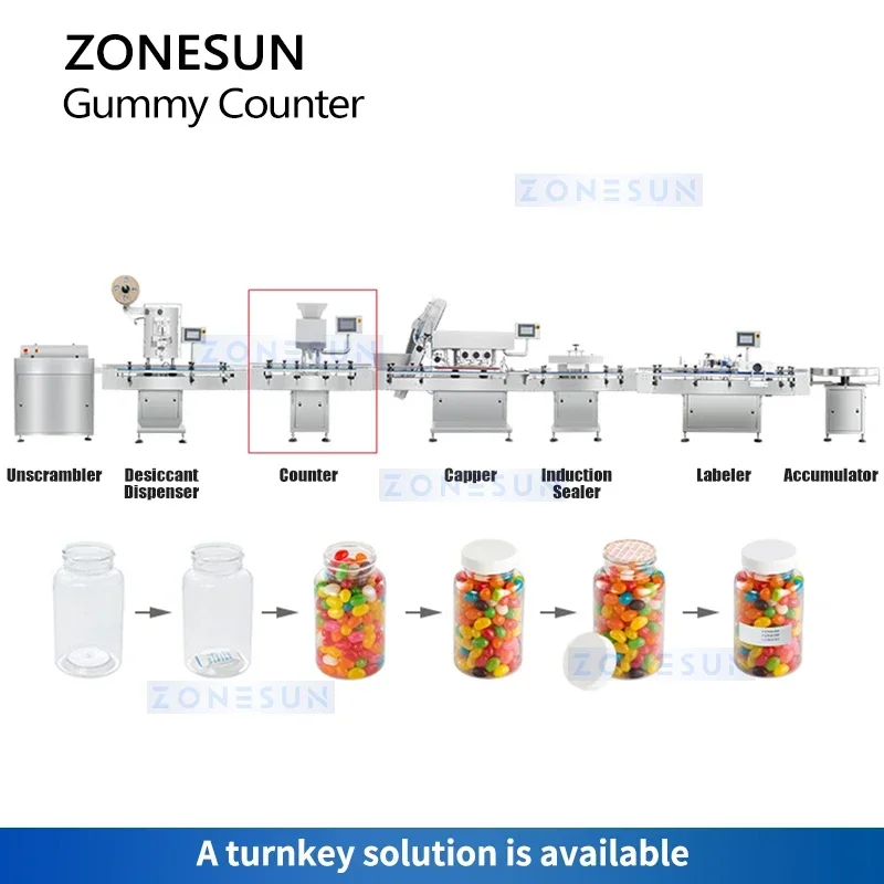 ZONESUN ZS-SLJ8 8 Channel Auto - Gummy Candy recension och pris
